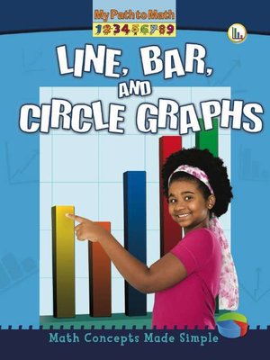 cover image of Line, Bar, and Circle Graphs